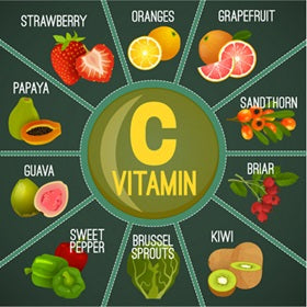 Vitamin A, C, E