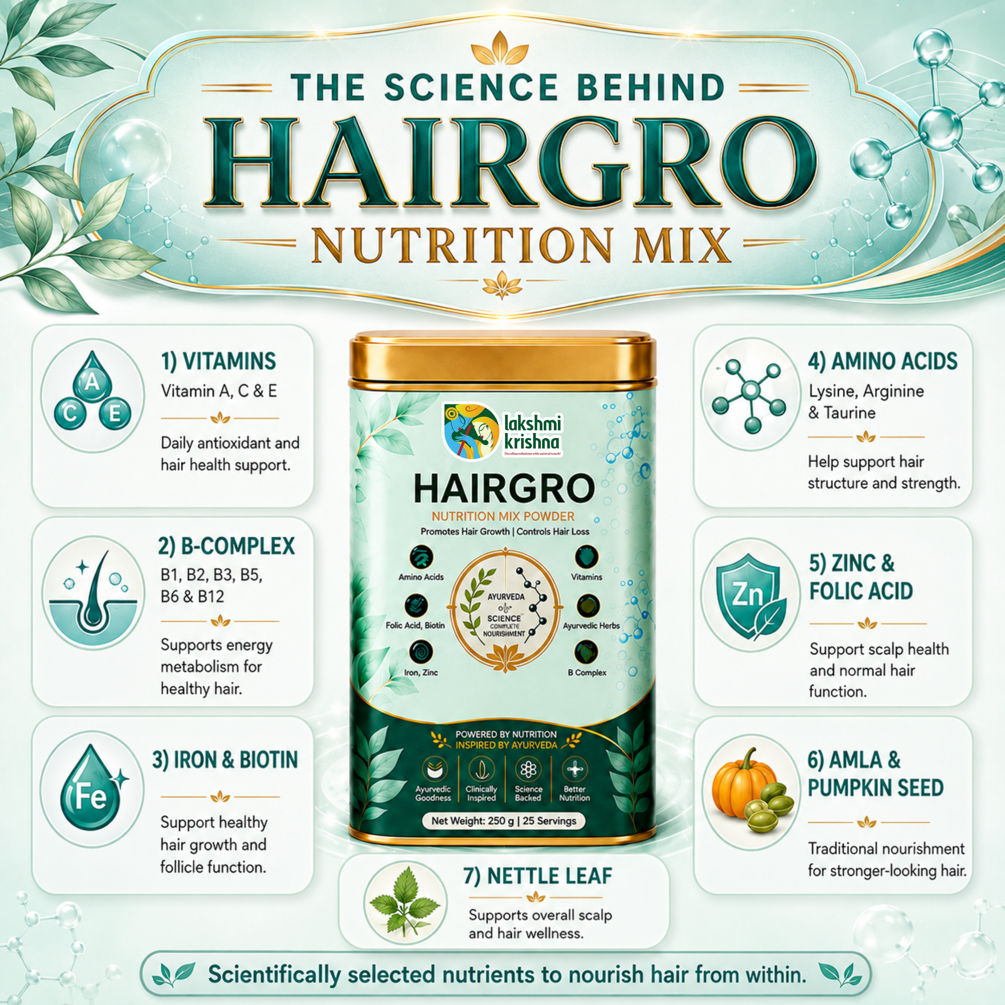 Advanced Hair Regrowth Kit
