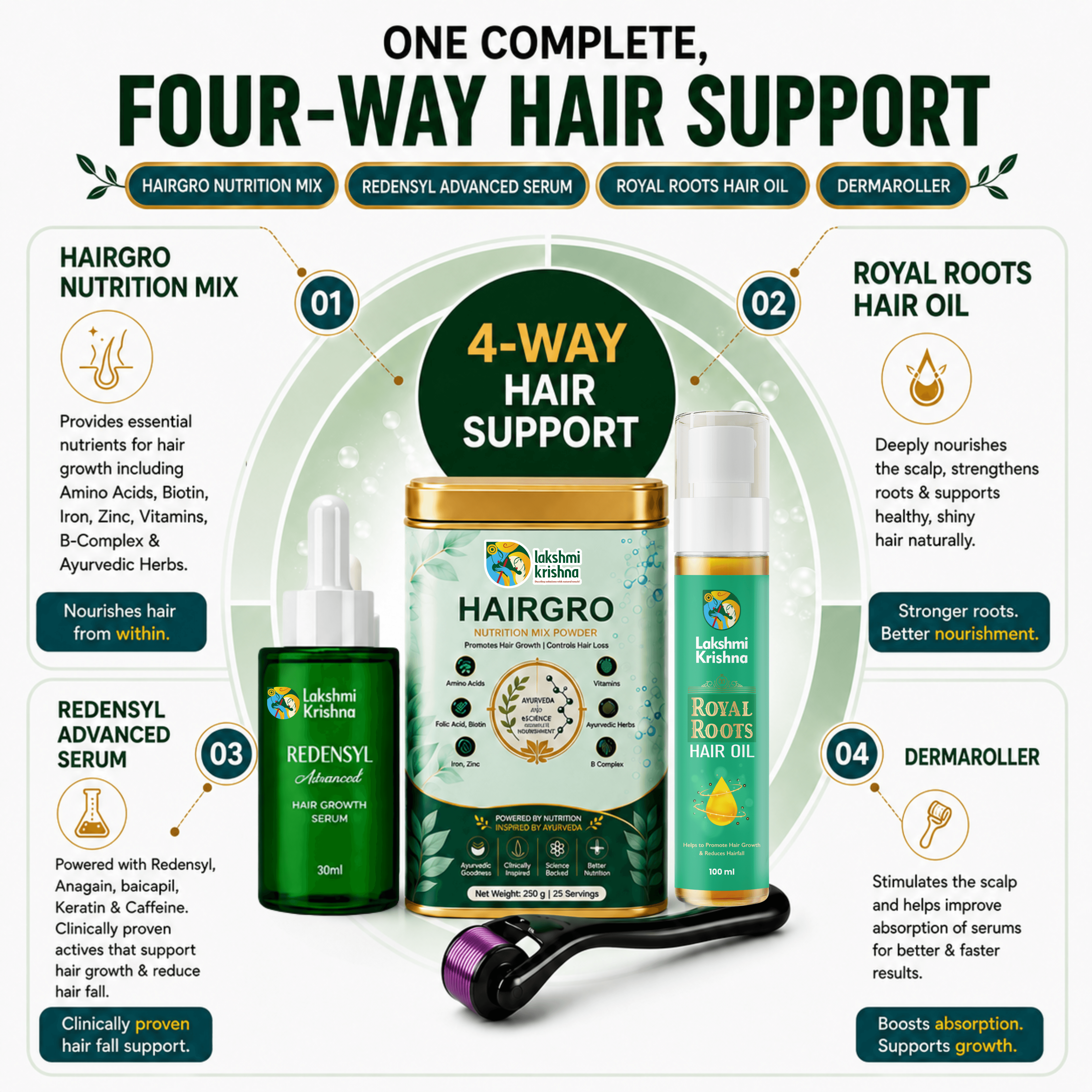 Advanced Hair Regrowth Kit