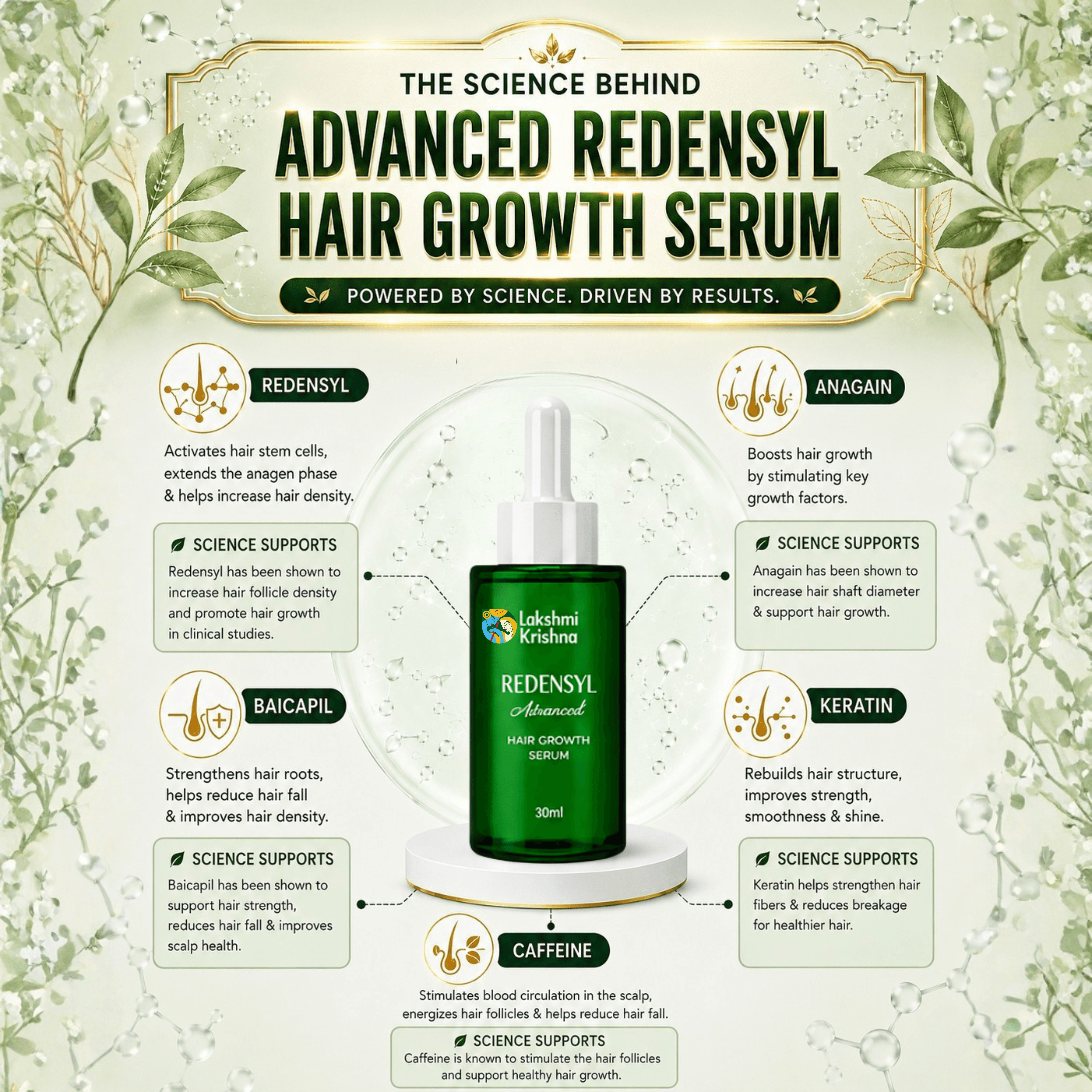 Advanced Hair Regrowth Kit