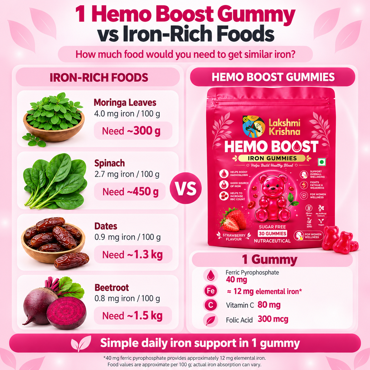 Hemo Boost Gummies
