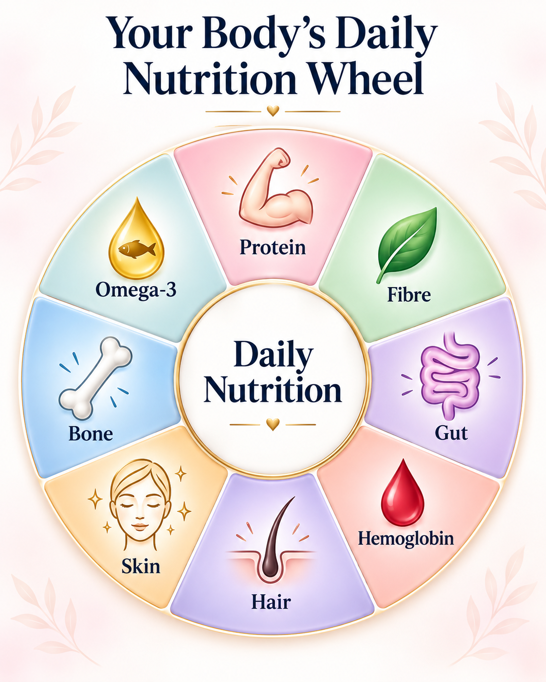 Women Wellness Nutrition Powder
