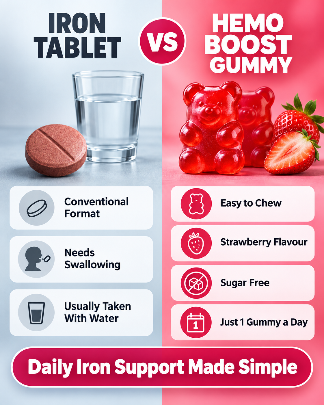 Hemo Boost Gummies