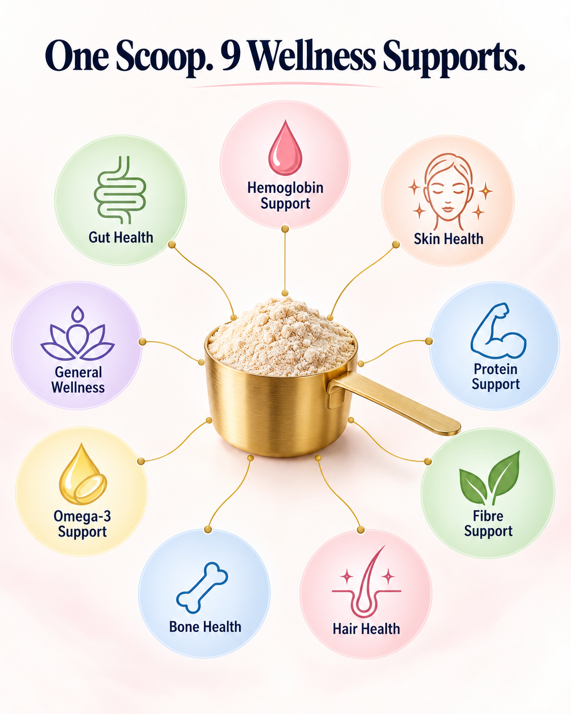 Women Wellness Nutrition Powder